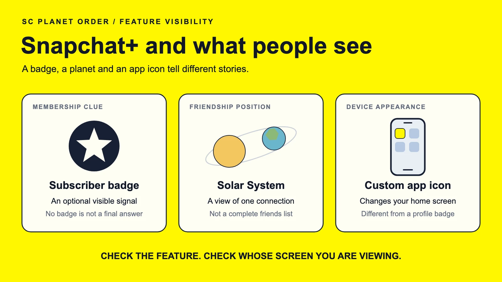 Snapchat Plus visibility guide comparing the subscriber badge, Solar System and custom app icon
